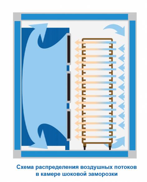 Камера шоковой заморозки Polair BСF 40.1.T2 окр.металл Камера шоковой заморозки Polair BСF 40.1.T2 окр.металл